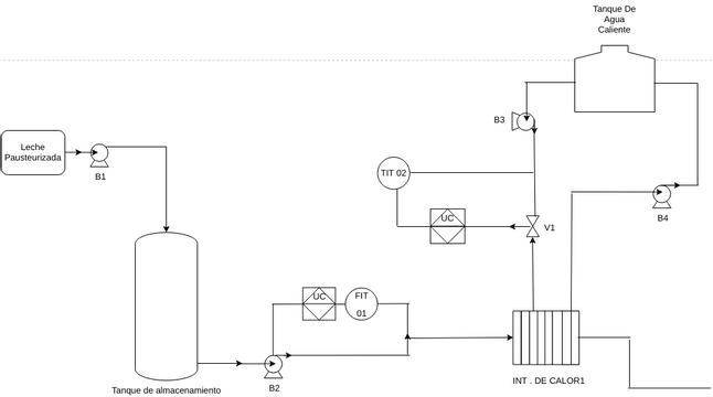 Simplified Nitric Acid Process 